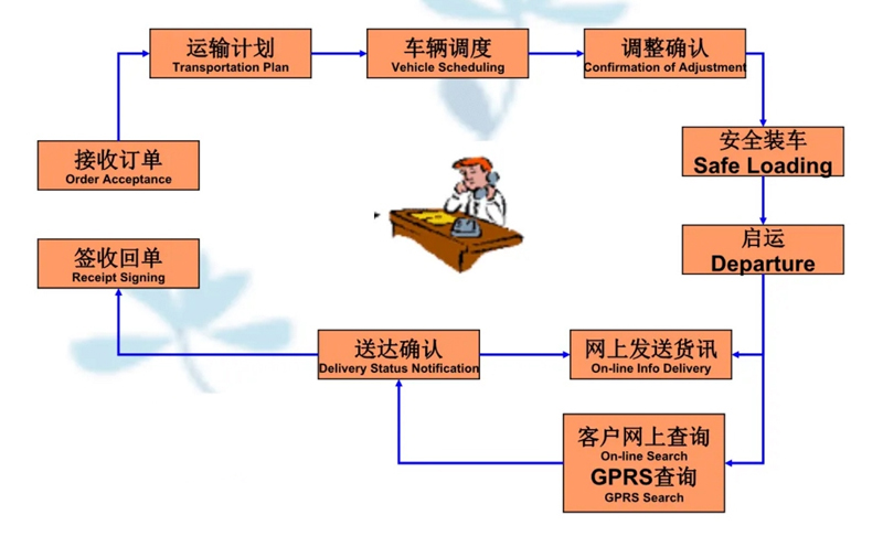 张家港到修水货运公司